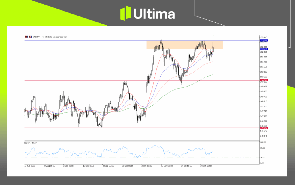 USDJPY, H4 Chart | Ultima Market MT5
