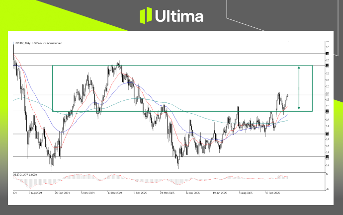 USDJPY, Daily Chart
