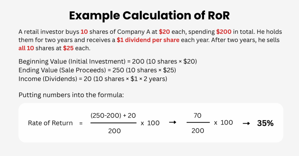 Here is an example calculation of the Rate of Return explained. - Ultima Markets
