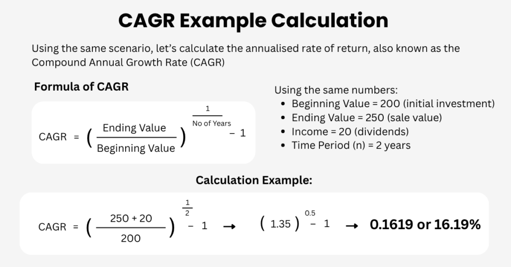 Here is an example calculation of the CAGR by using the same scenario as the Rate of Return. - Ultima Markets
