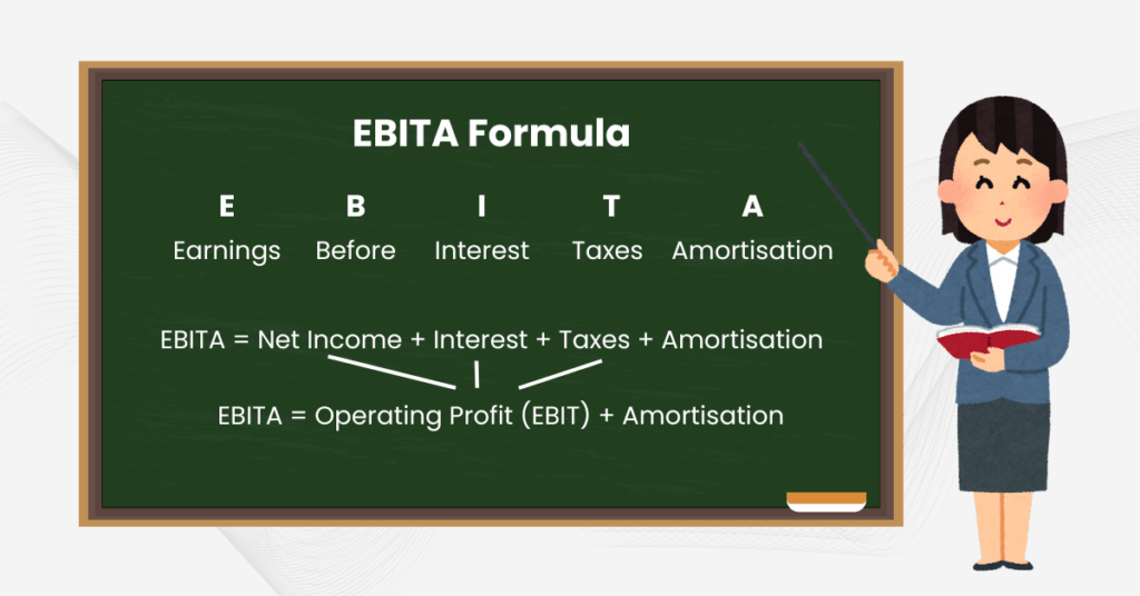 EBITA = Operating Profit (EBIT) + Amortisation