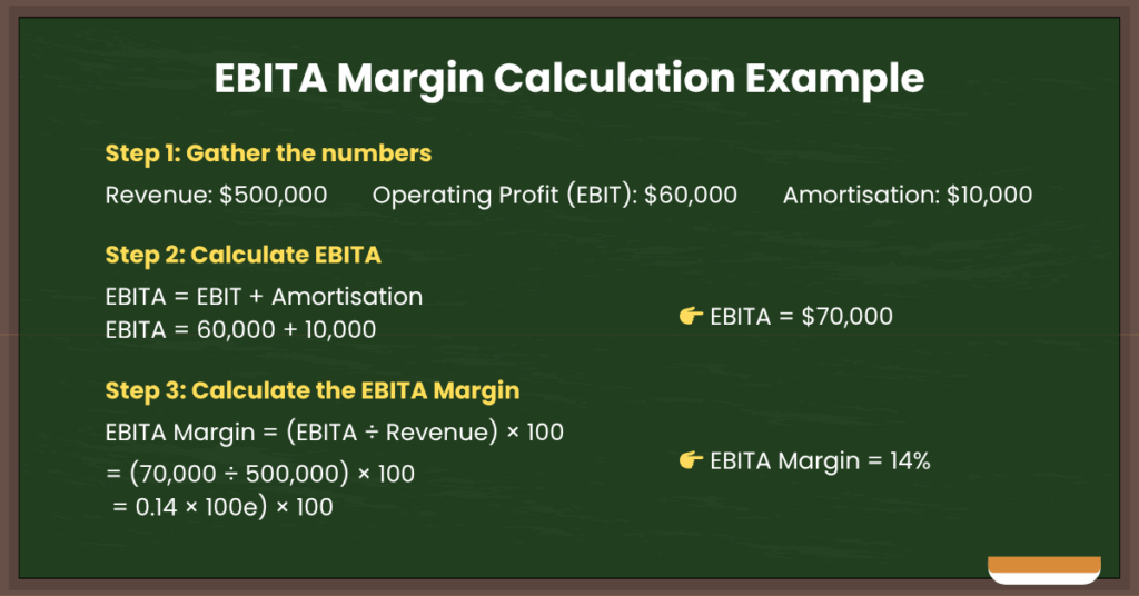 Here is the calculation example for EBITA margin. - Ultima Markets
