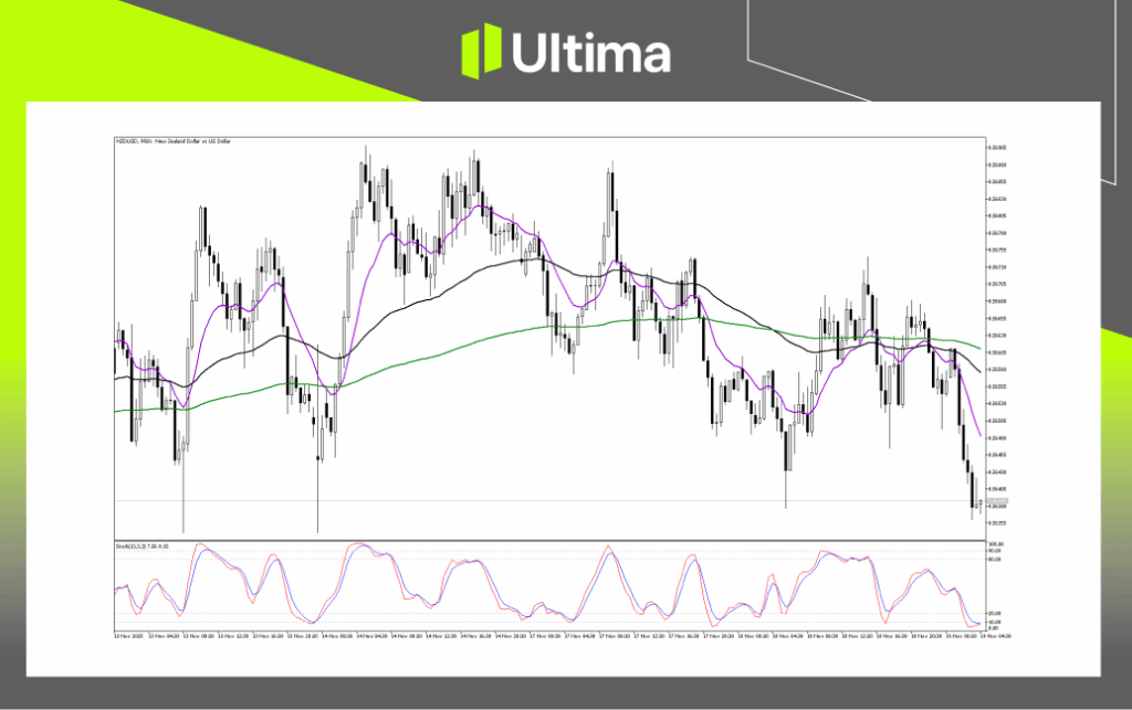 Technical Analysis of NZDUSD