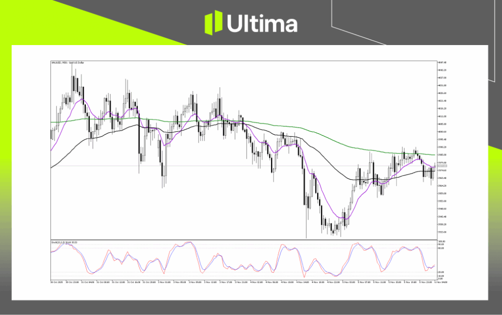 Technical Analysis of XAUUSD
