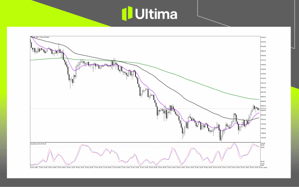 Technical Analysis of FRA40