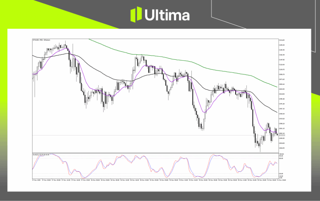 Technical Analysis of ETHUSD