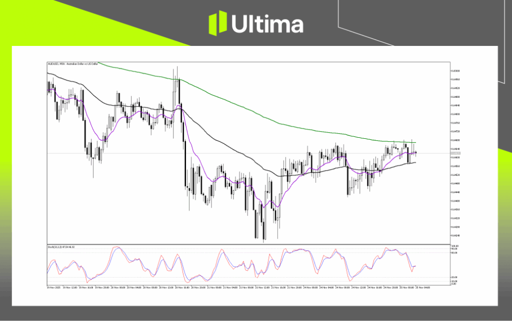 Technical Analysis of AUDUSD