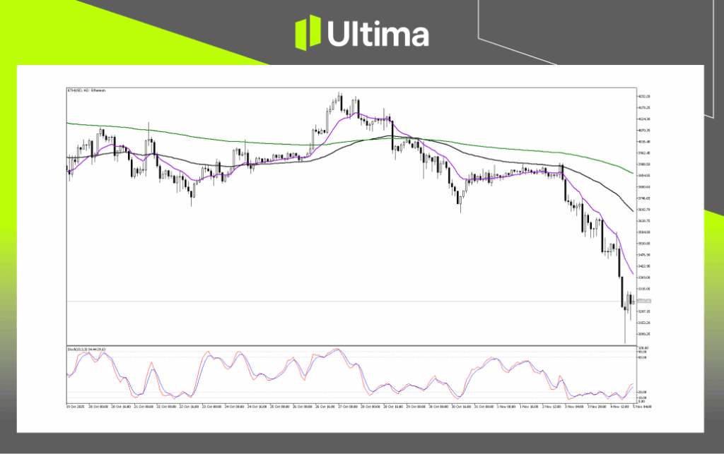 Technical Analysis of ETHUSD