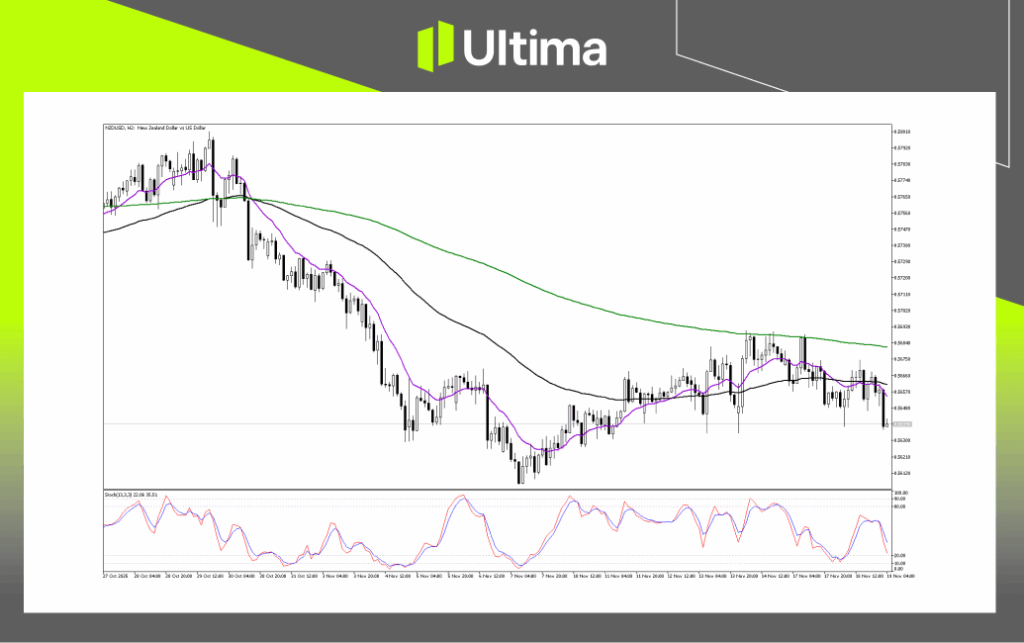 Technical Analysis of NZDUSD