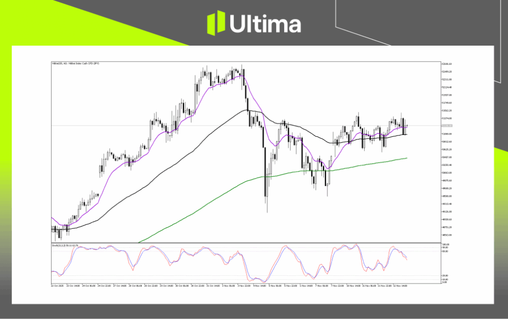 Technical Analysis of Nikkei225