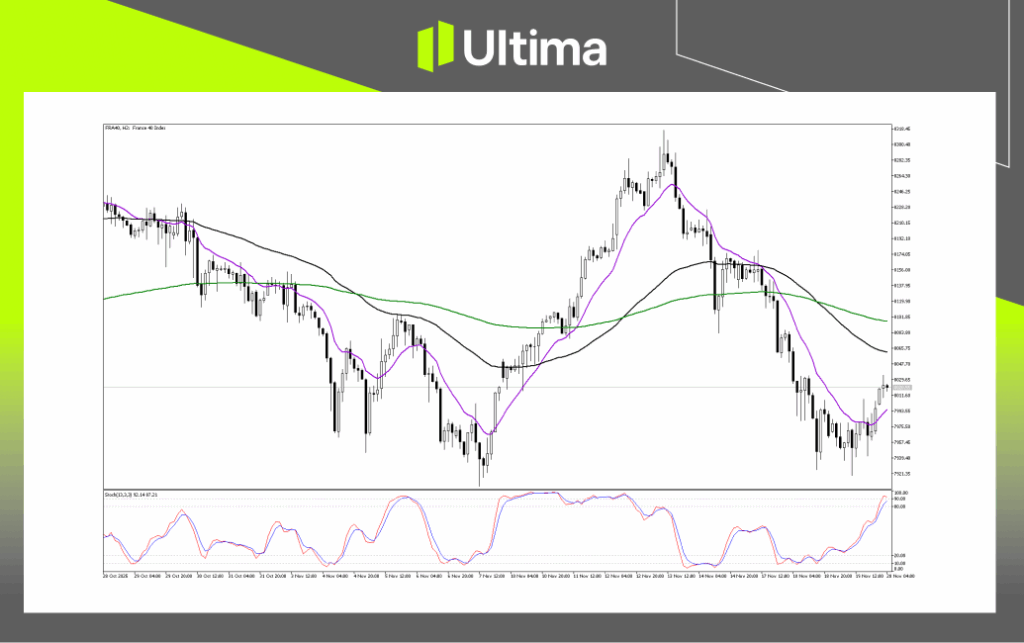Technical Analysis of FRA40
