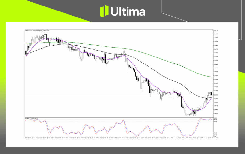 Technical Analysis of GBPUSD