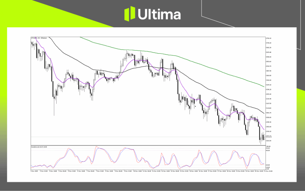 Technical Analysis of ETHUSD