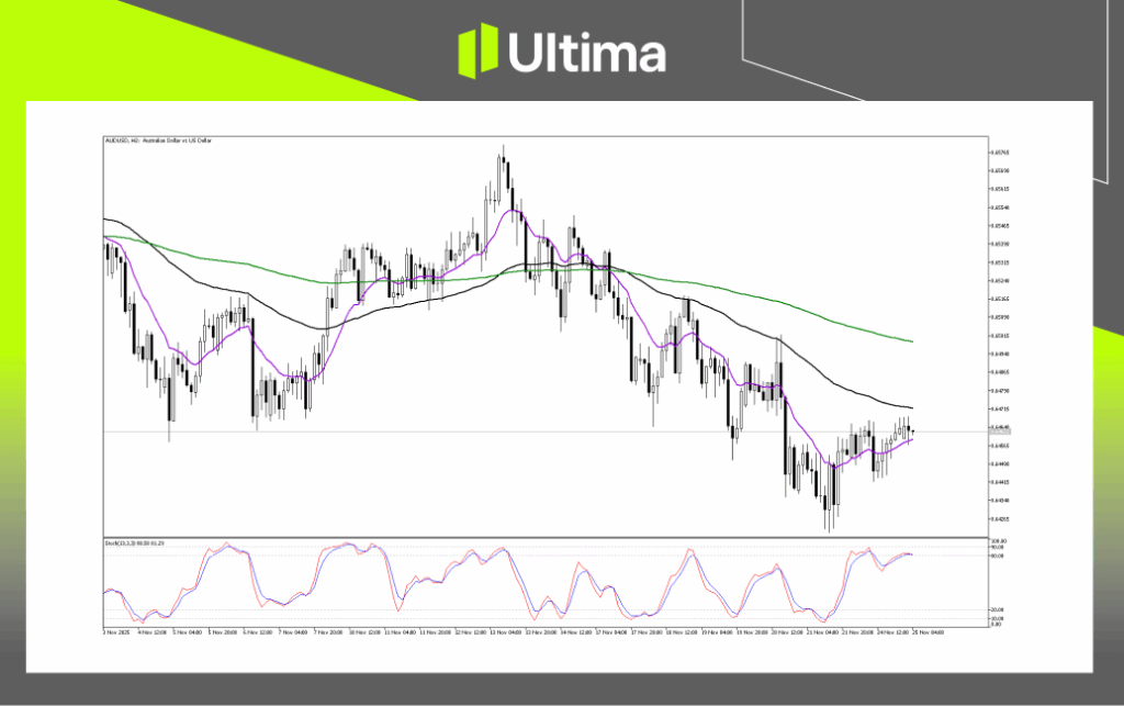 Technical Analysis of AUDUSD