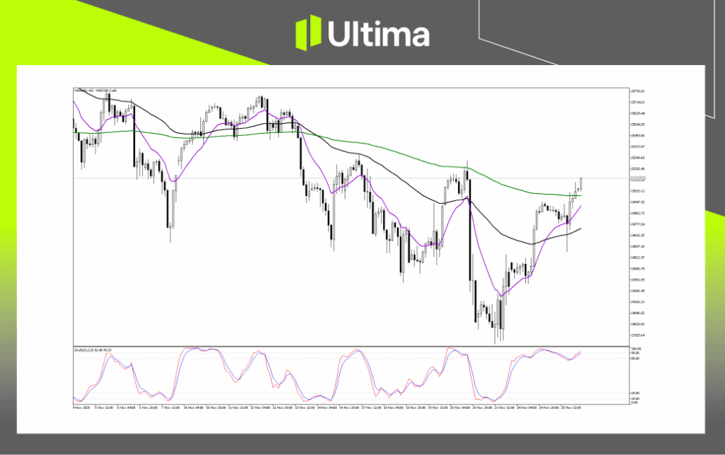 Technical Analysis of NAS100