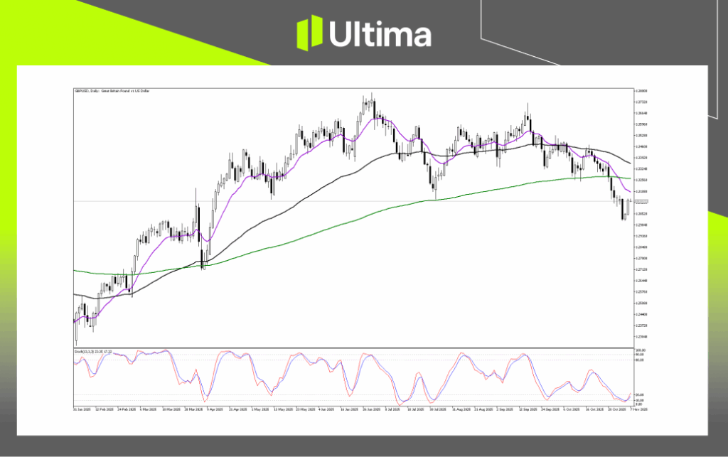 Technical Analysis of GBPUSD