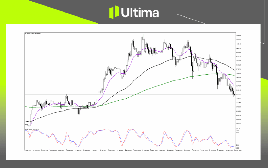 Technical Analysis of ETHUSD