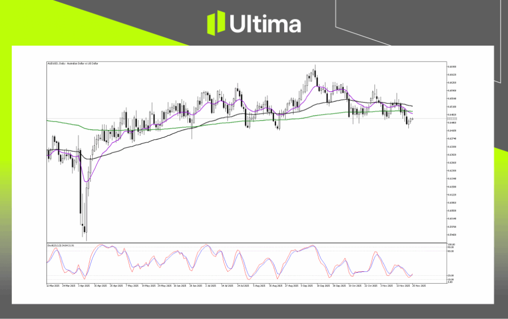 Technical Analysis of AUDUSD