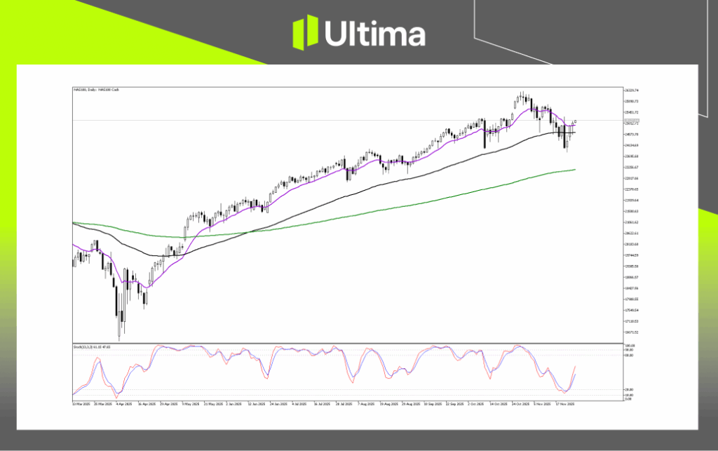 Technical Analysis of NAS100