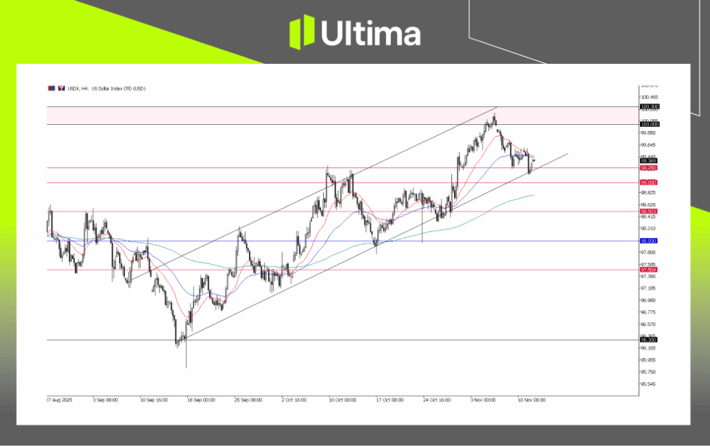 USDX, H4 Chart | Ultima Market MT5