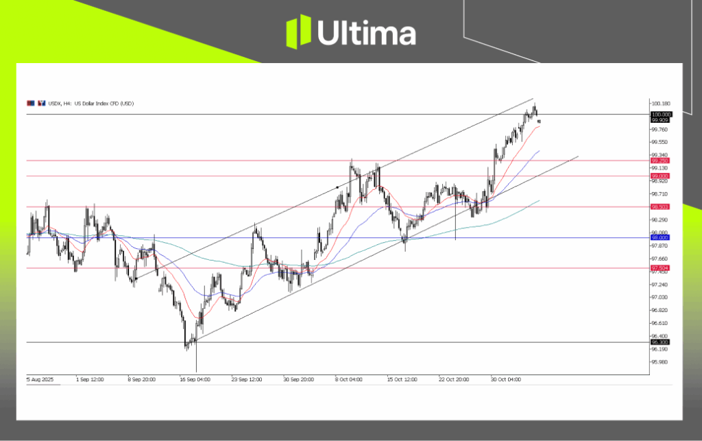 USDX, H4 Chart | Ultima Market MT5