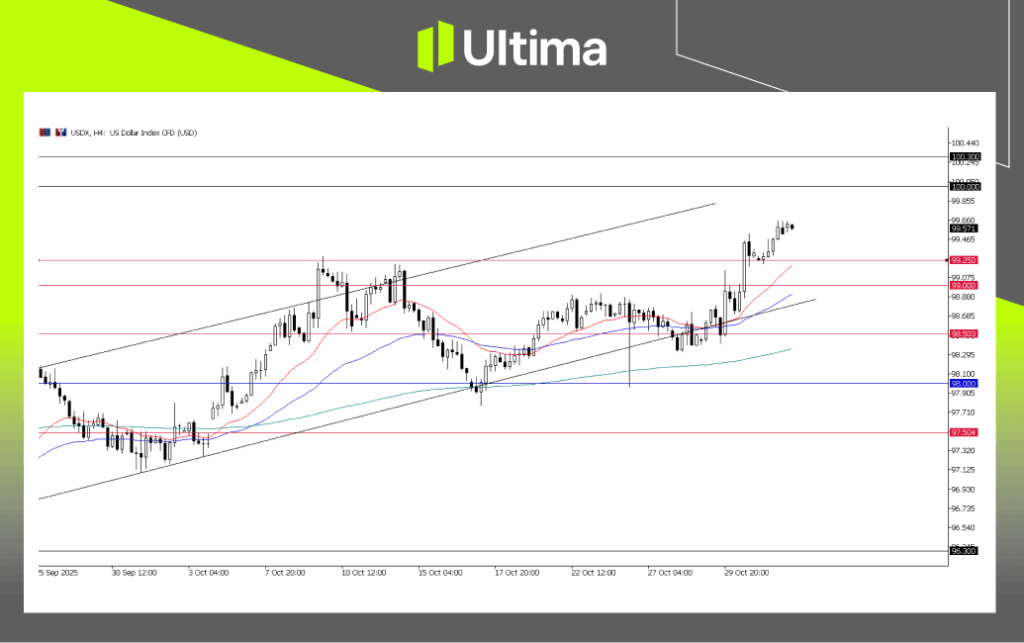 USDX, H4 Chart | Ultima Market MT5
