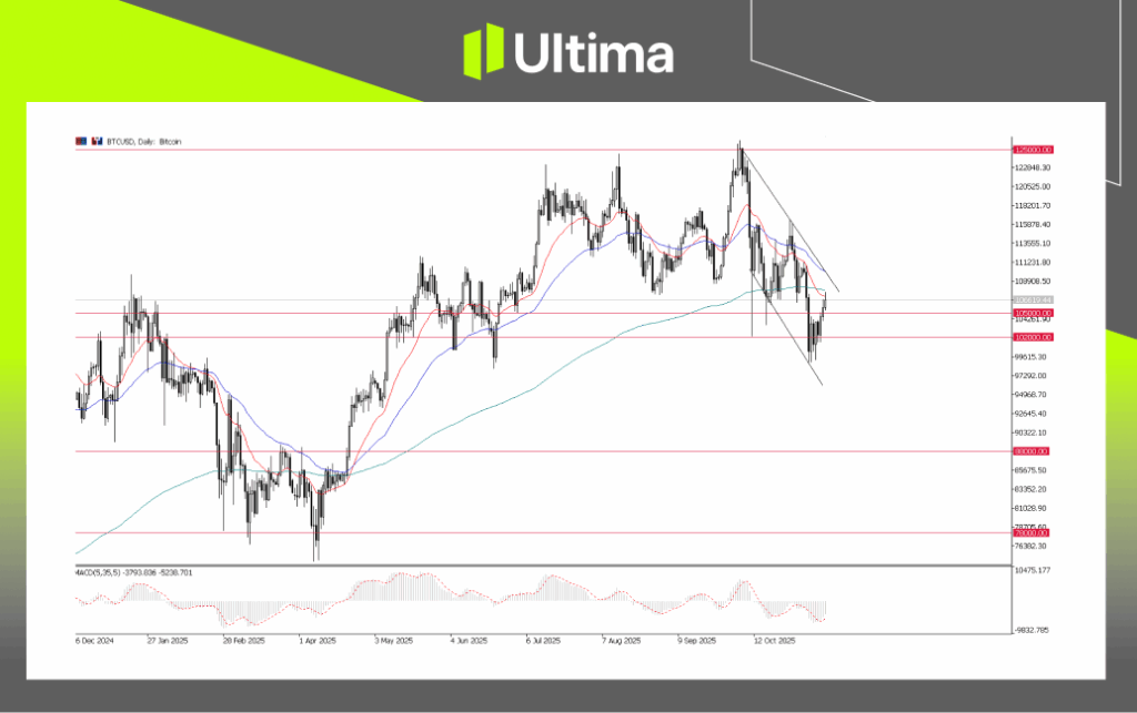 BTCUSD, Daily Chart | Ultima Market MT5