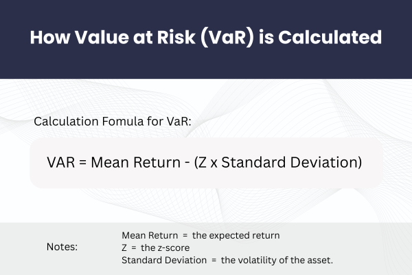 This is a fomula of the Value at Risk. - Ultima Markets