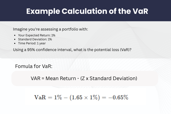 This is an example calculation of the VaR. - Ultima Markets