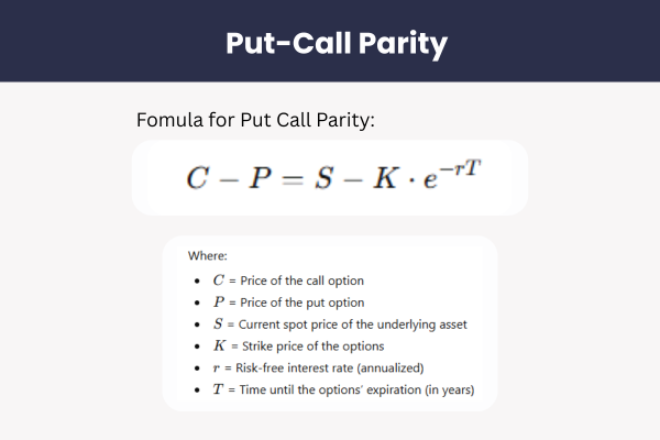 Here is the formula for Put Call Parity. - Ultima Markets