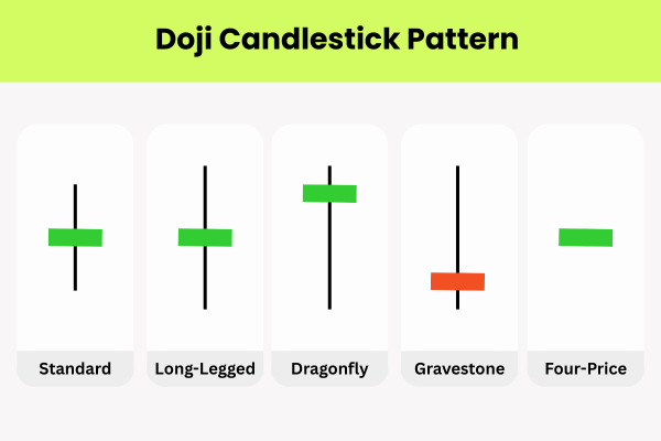 Here are the 5 types of dpji candlestick pattern. - Ultima Markets