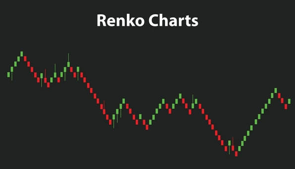 Renko charts visualizes price movements by creating "bricks" or blocks based on a specified price change, filtering out market noise to highlight trends. - Ultima Markets