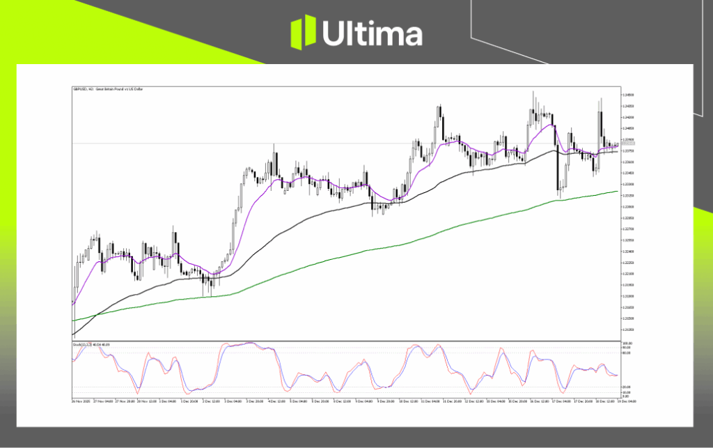Technical Analysis of GBPUSD