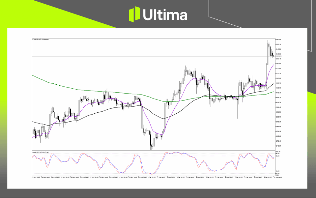 Technical Analysis of ETHUSD