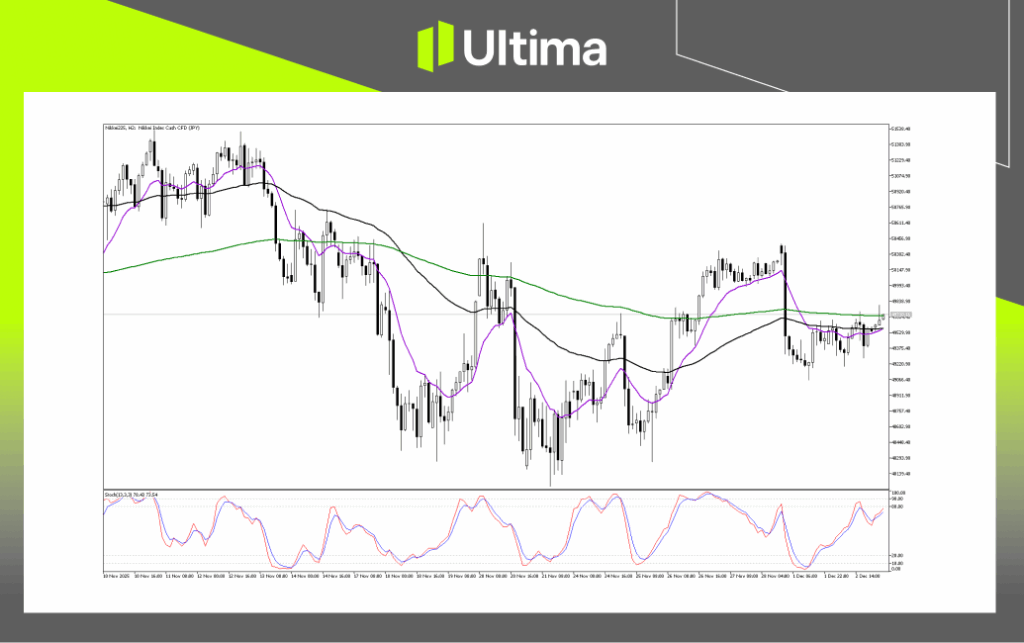 Technical Analysis of Nikkei225