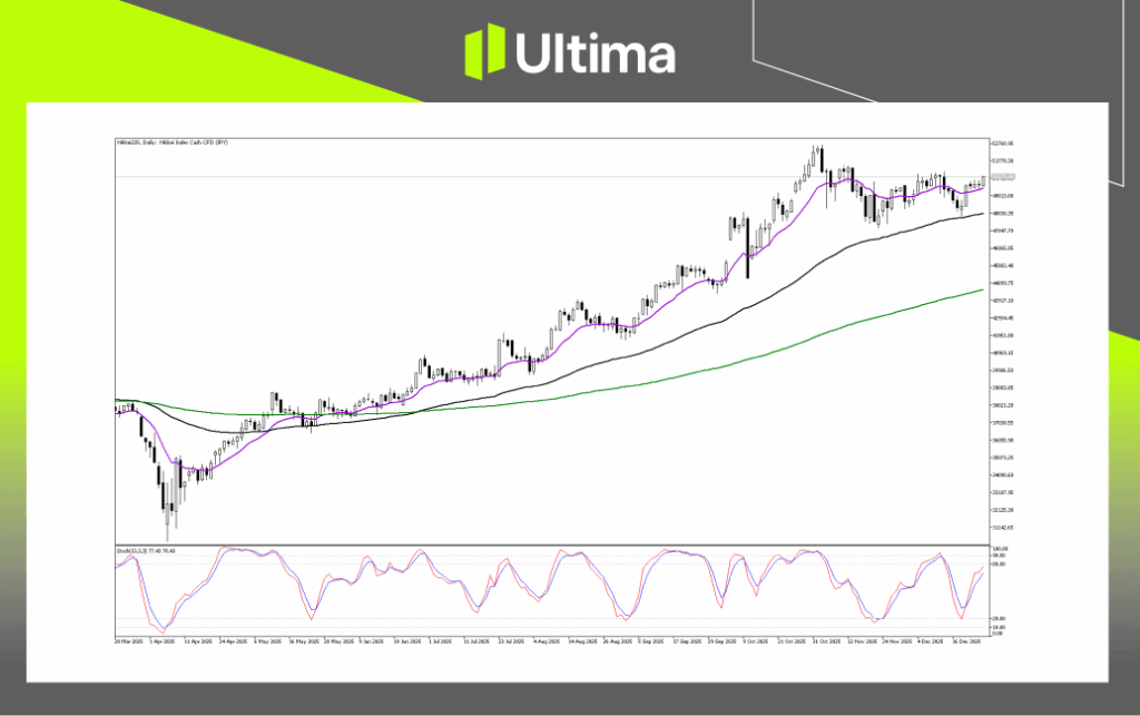 Technical Analysis of Nikkei225