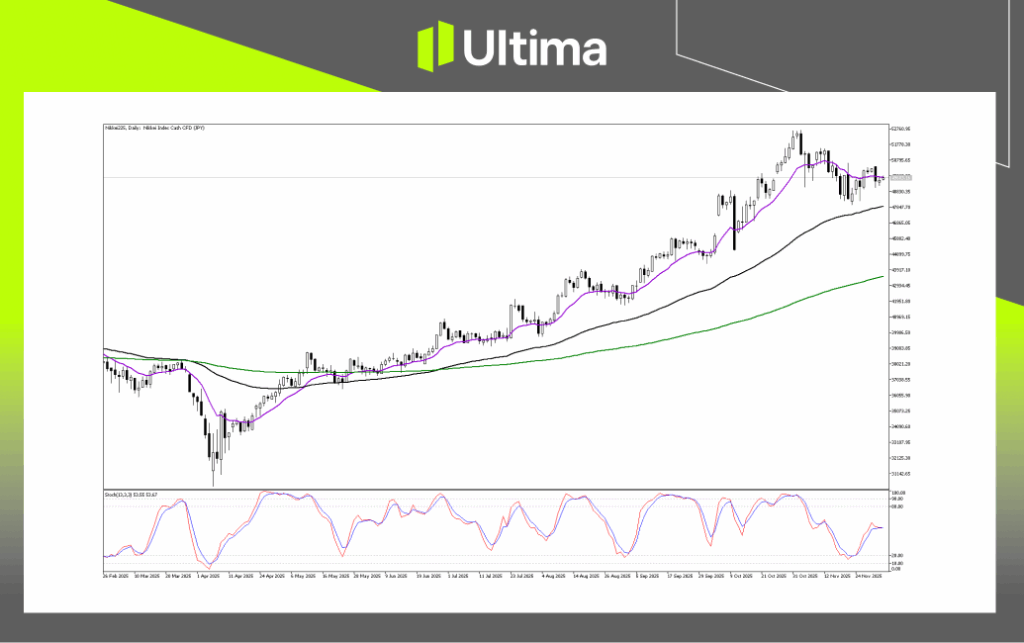 Technical Analysis of Nikkei225