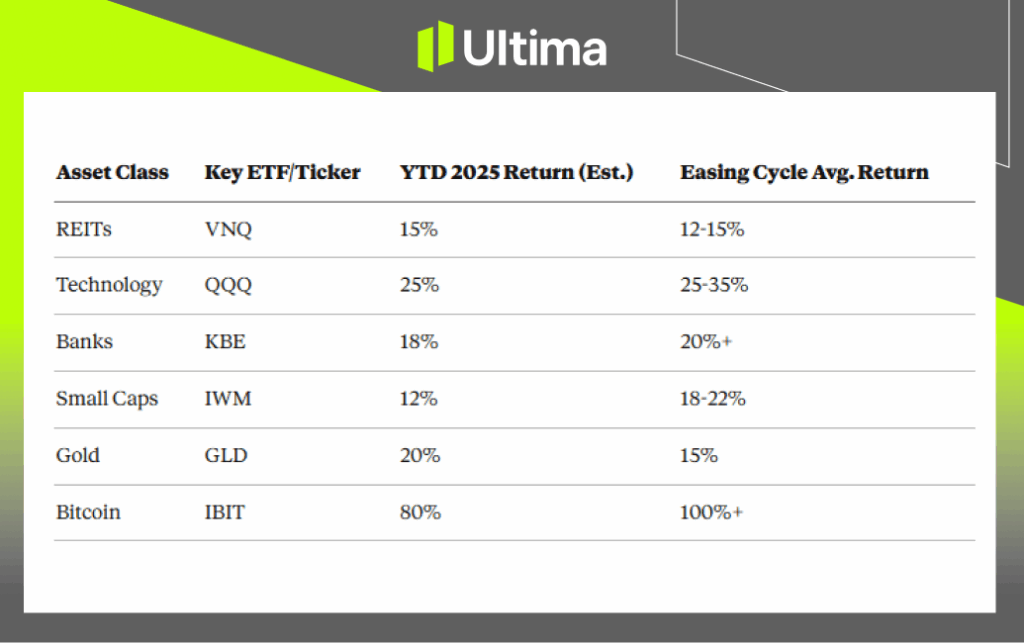 Risks and Portfolio Positioning