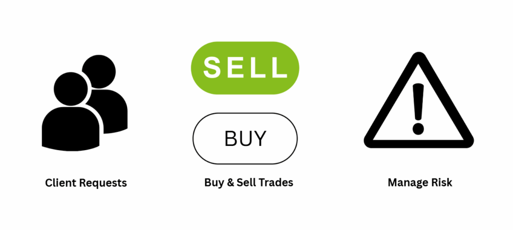 What is Sales and Trading in Finance? - Ultima Markets