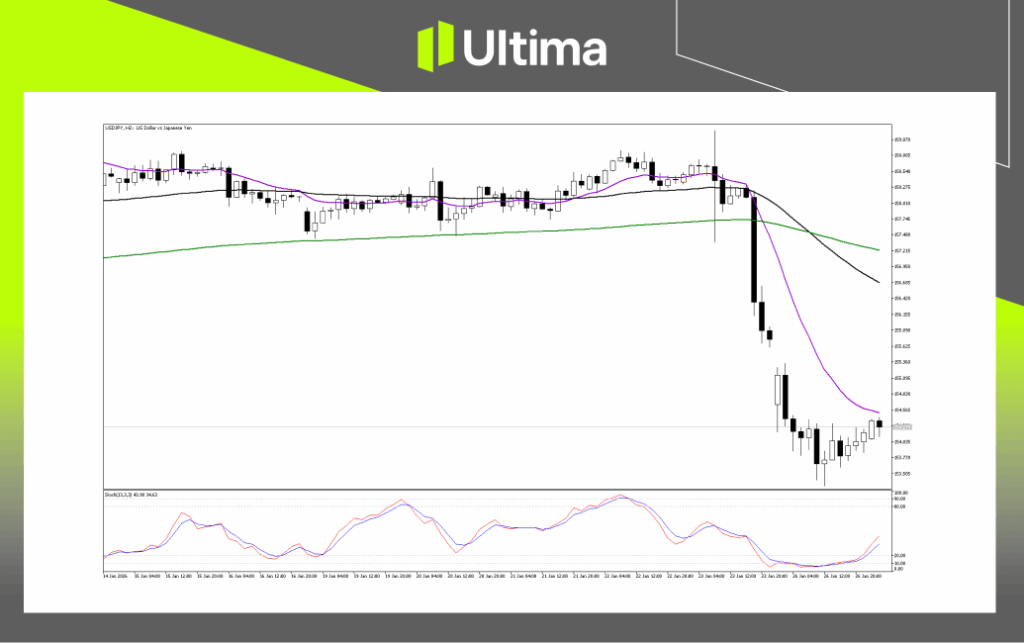 Technical Analysis of USDJPY