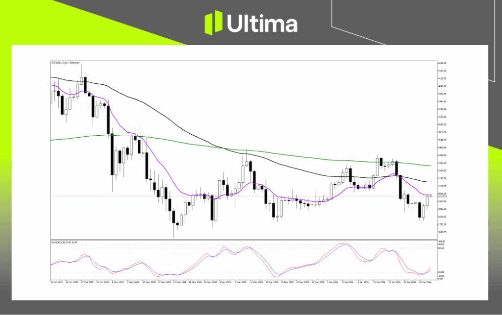 Technical Analysis of ETHUSD