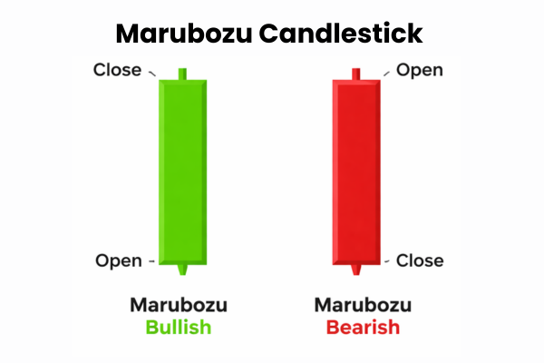 What Is a Marubozu Candle? - Ultima Markets