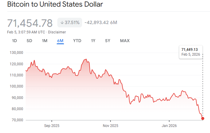 bitcoin to usd dollar price chart price drop