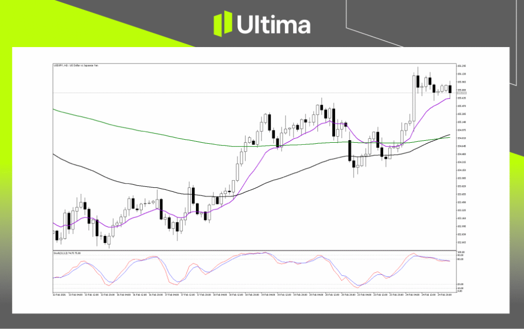 Technical Analysis of USDJPY