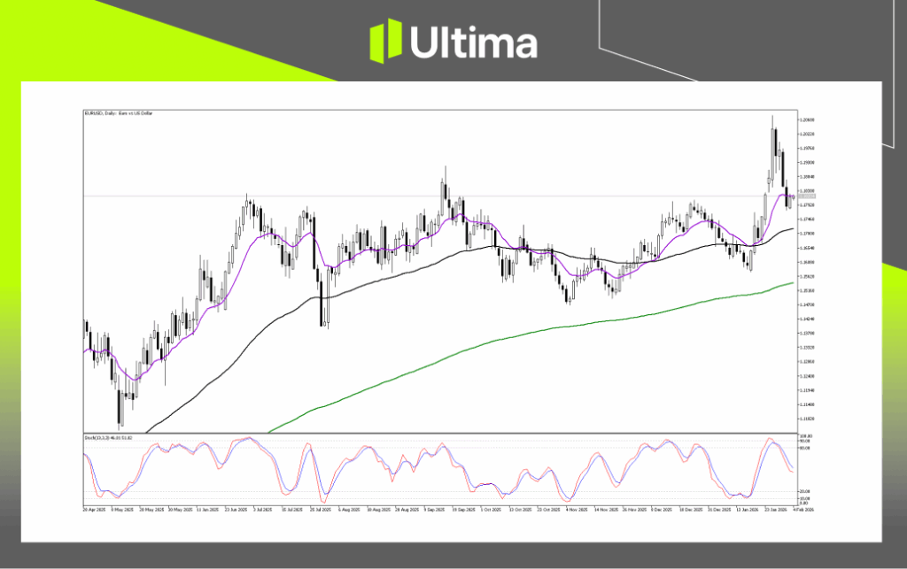 Technical Analysis of EURUSD