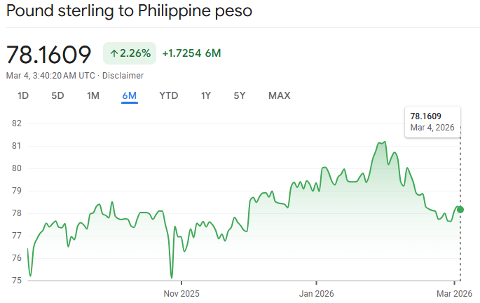 gbp to php exchange rate