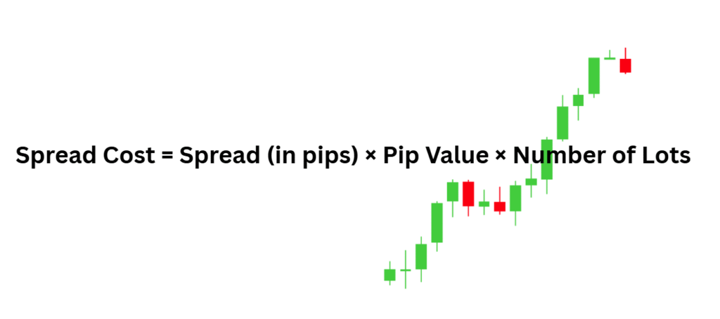 spread cost formula