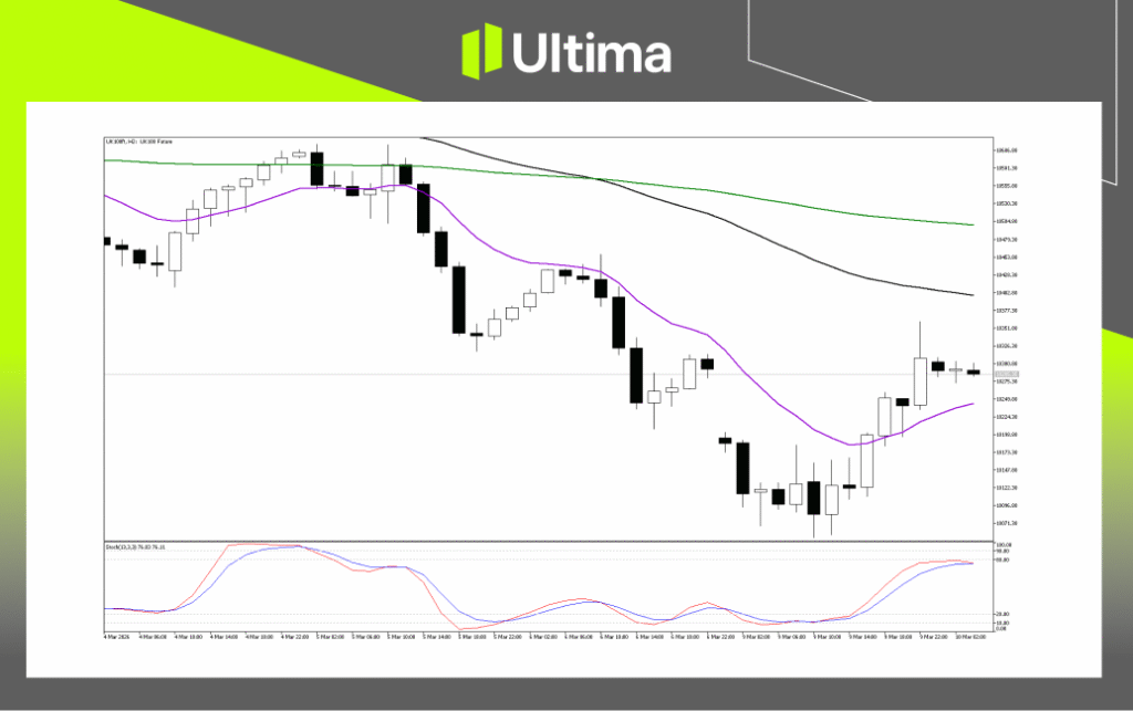 Technical Analysis of UK100