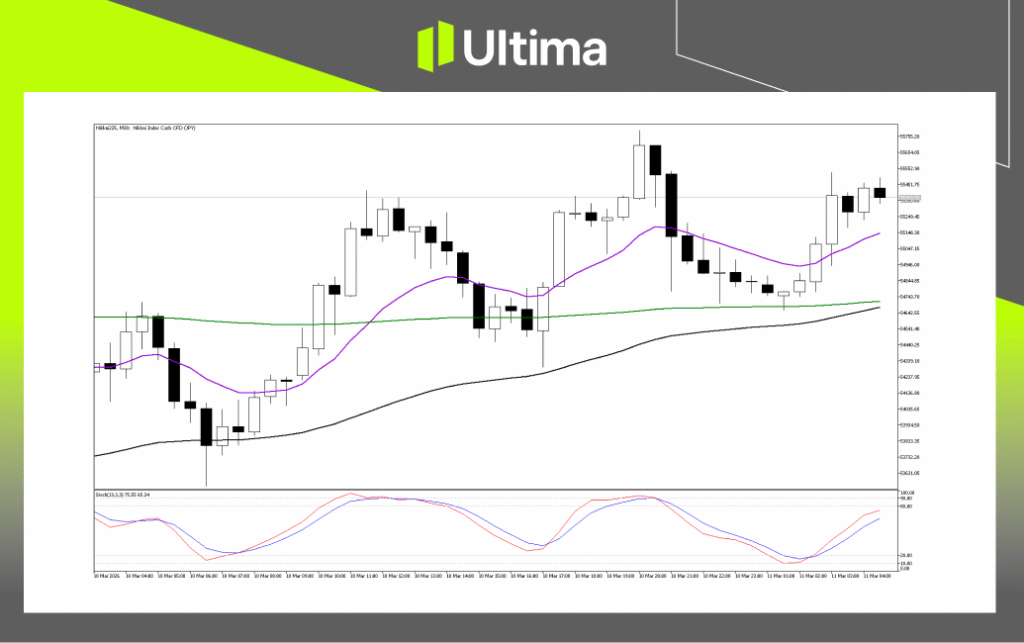 Technical Analysis of Nikkei225
