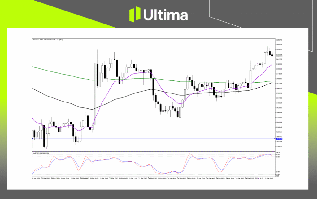 Technical Analysis of Nikkei225